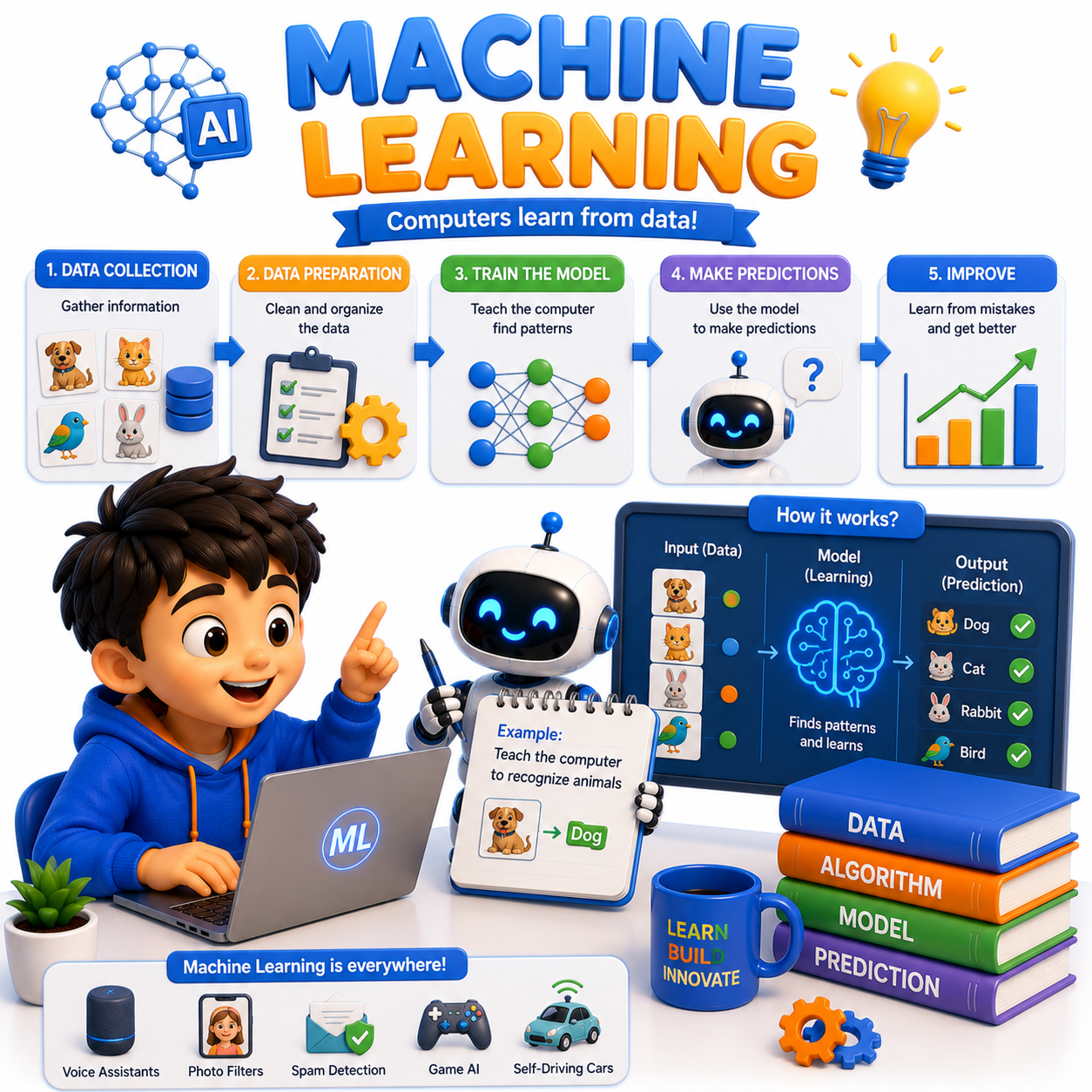 Machine Learning