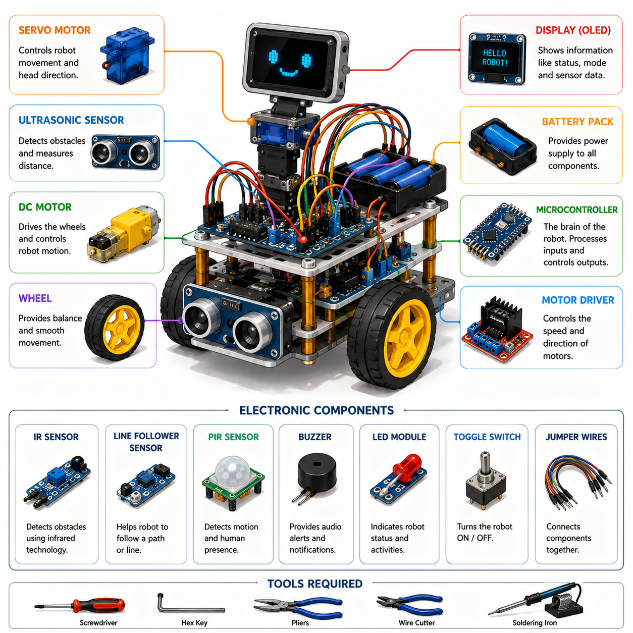 Electronics